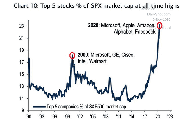 index s&p 500 stocks