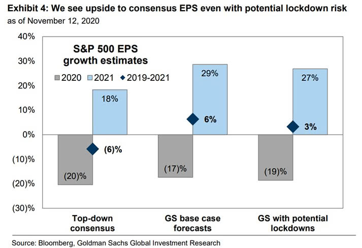 S&P 500 stocks earnings EPS