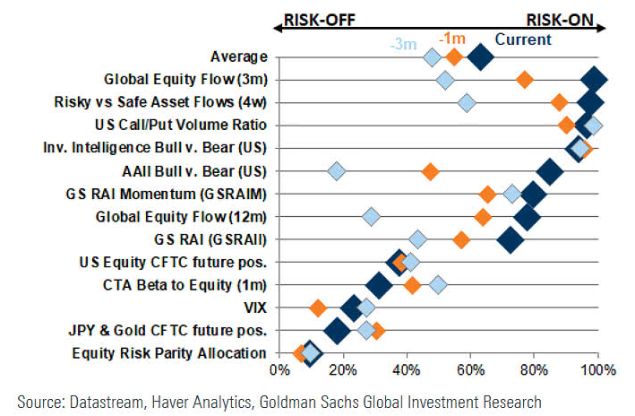 risk indicator