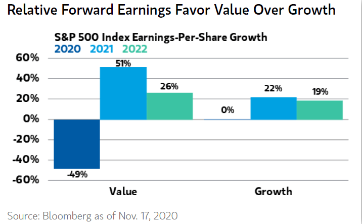 growth eps value stock