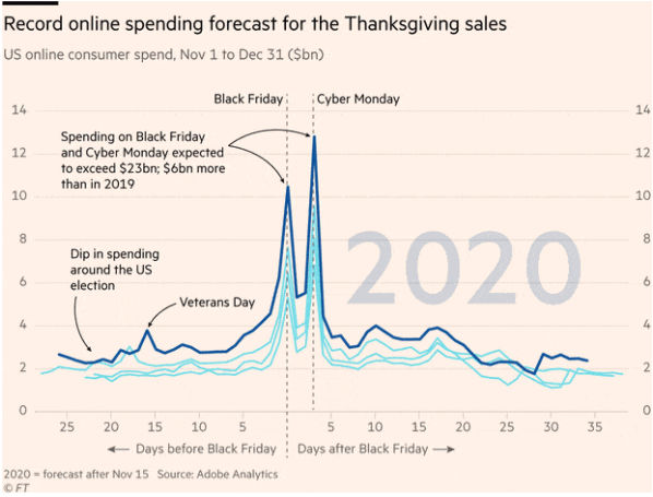 retail spending black friday