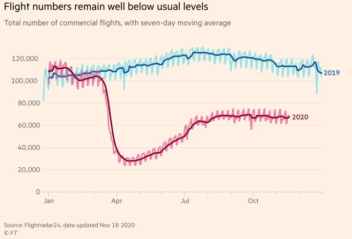 flight occupancy covid-19