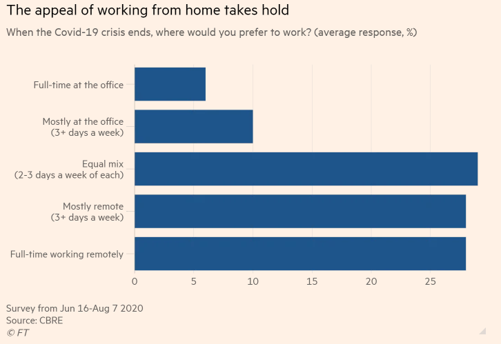 work from home homeoffice office