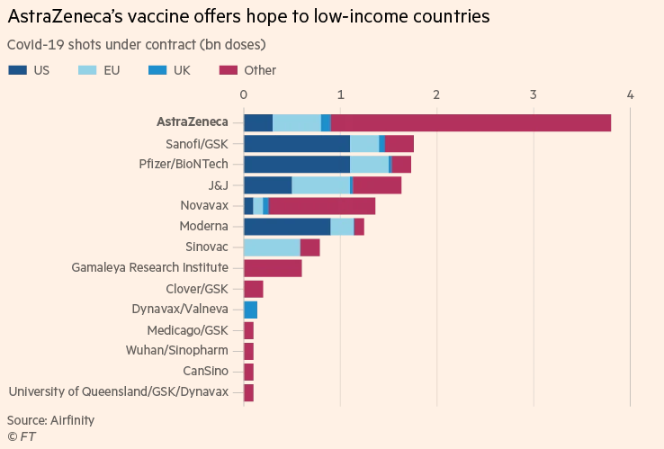 covid vaccine astrazeneca