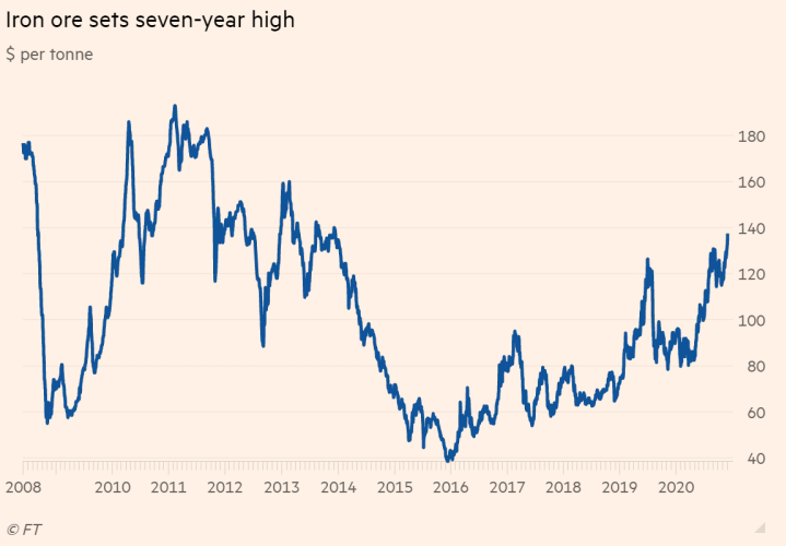 iron ore, livewire, metal, metals