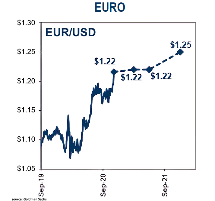 euro dollar uptick