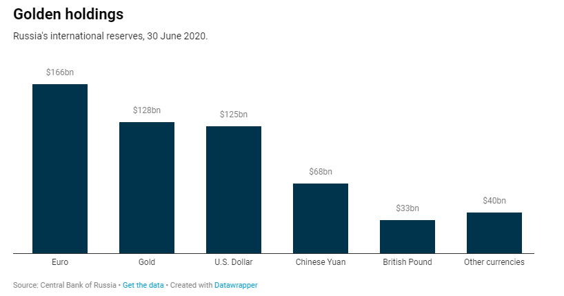central bank of russia