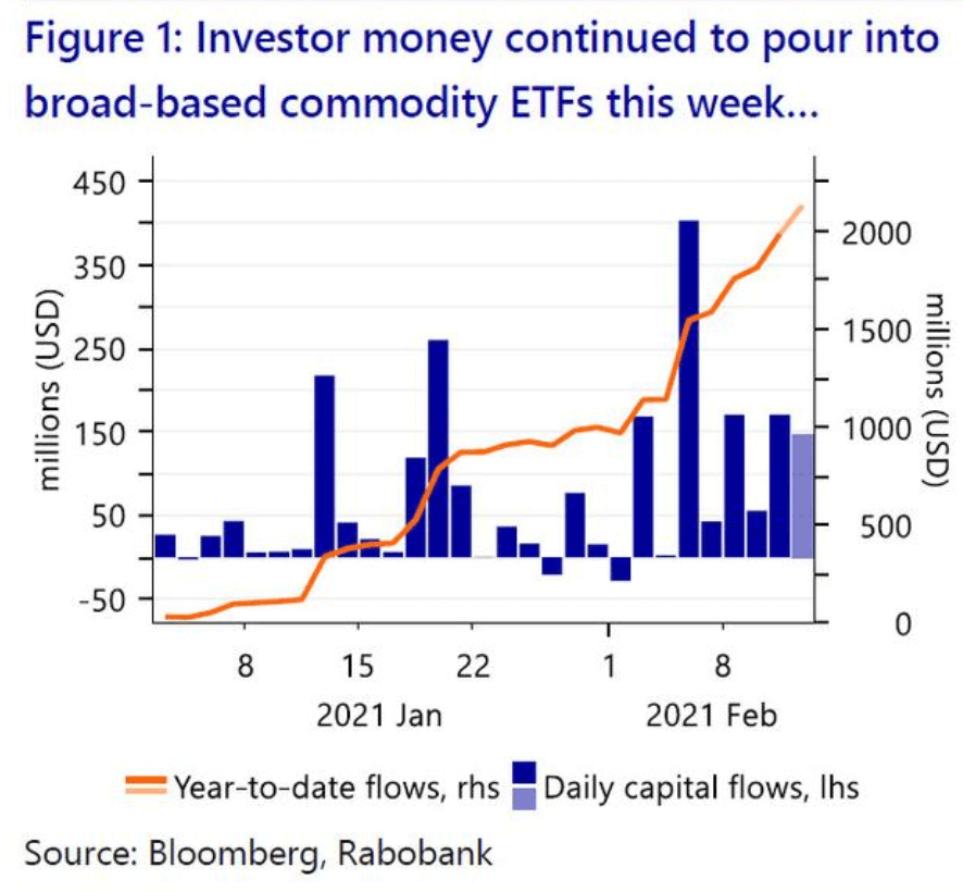Soaring oil inflows and inflation fear