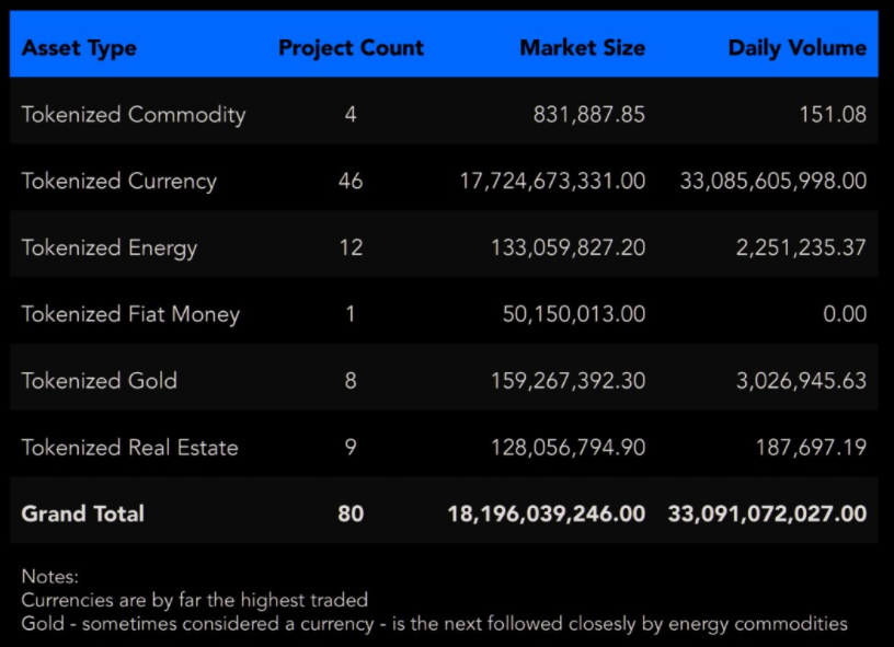 Tokenized Asset Market Surpasses $20 billion