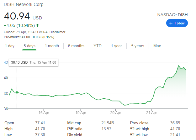 DISH Network Corp stroke a deal with Amazon