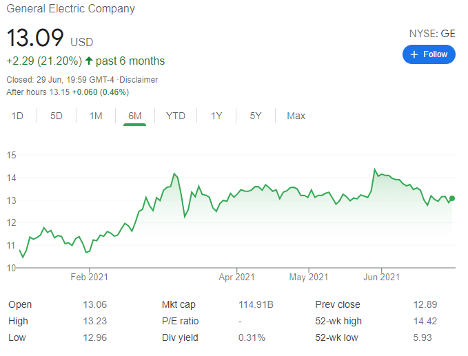 General Electric's stock could double, according to Goldman Sachs