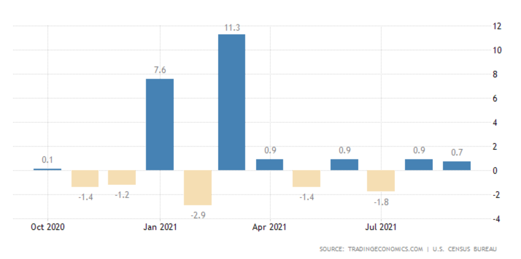 US Retail Sales beat expectations