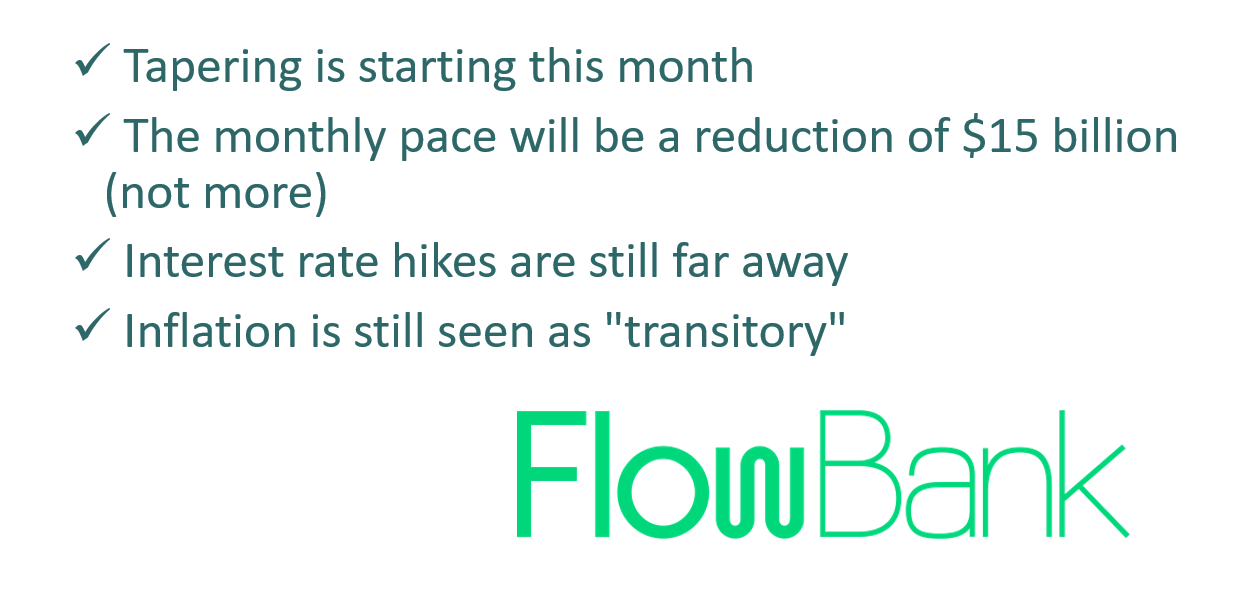 The #Fed will not raise #interestrates and slowdown its #bondpurchase by $15B a month
