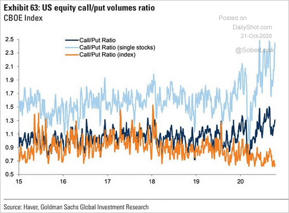 Single stock options for speculating index options for hedging