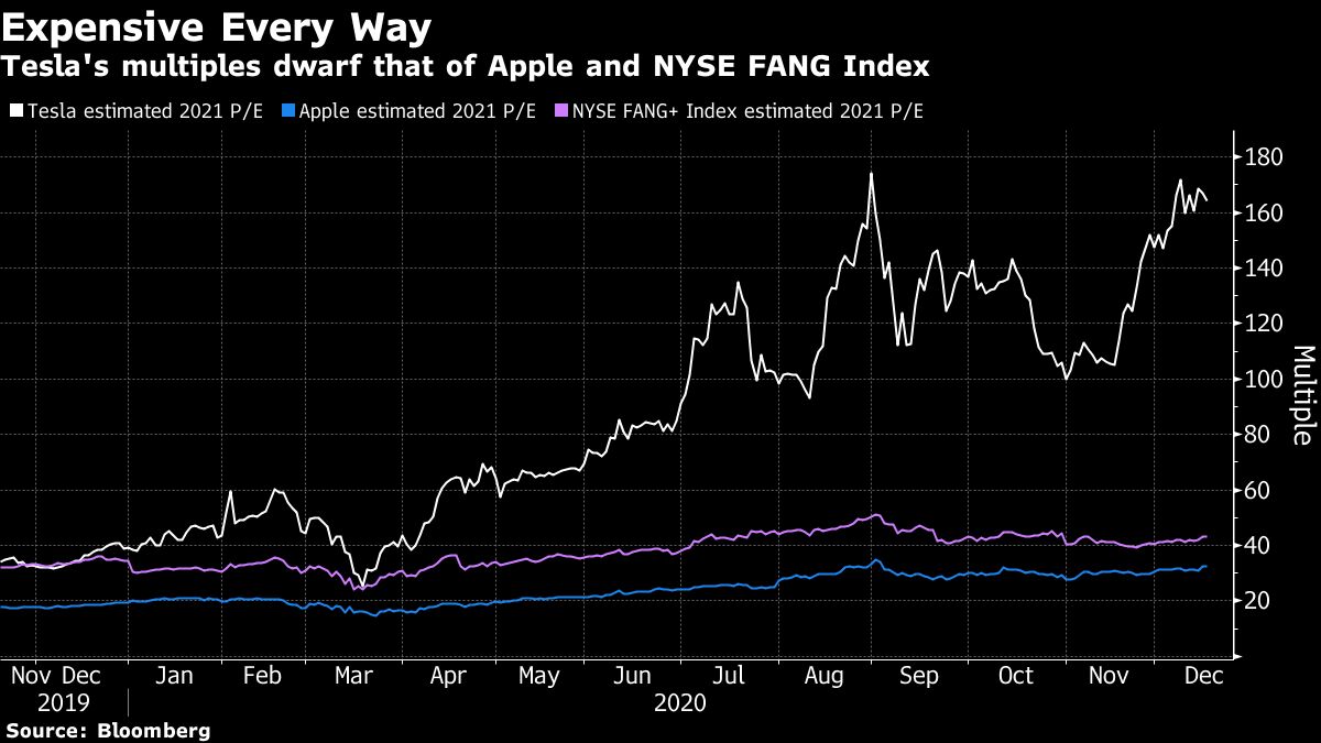 TSLA APPLE MULTIPLES