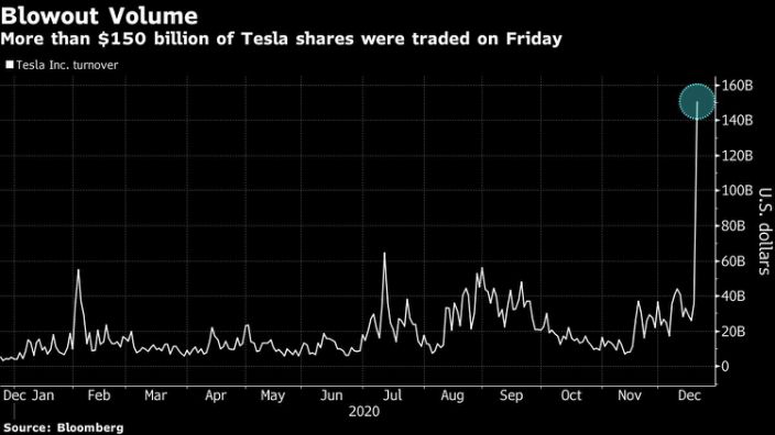 TESLA S&P500 TRADING EV
