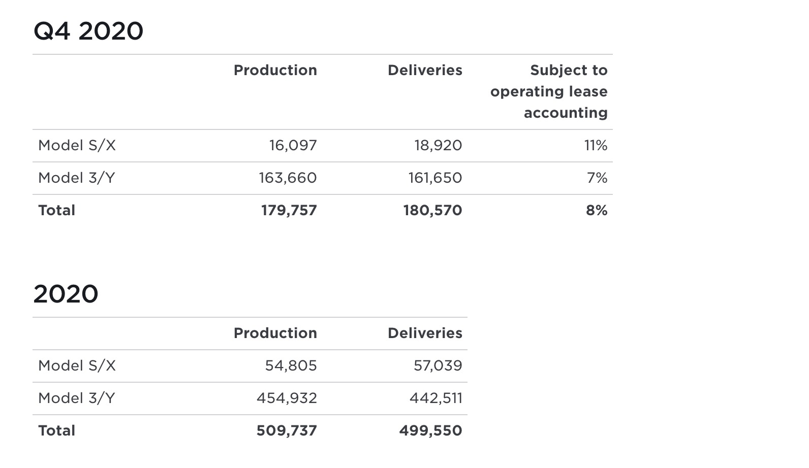 TESLA FIGURES