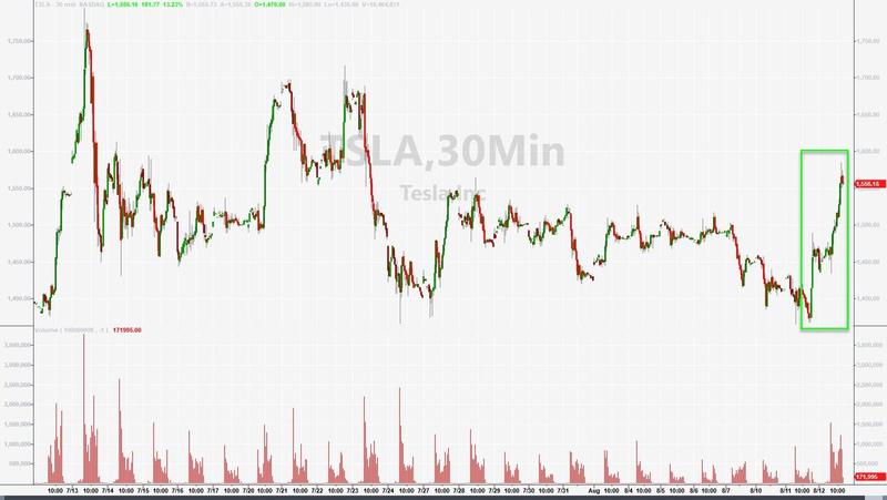 TSLA