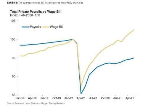 Morgan Stanley thinks this chart could pause the stock market rally...