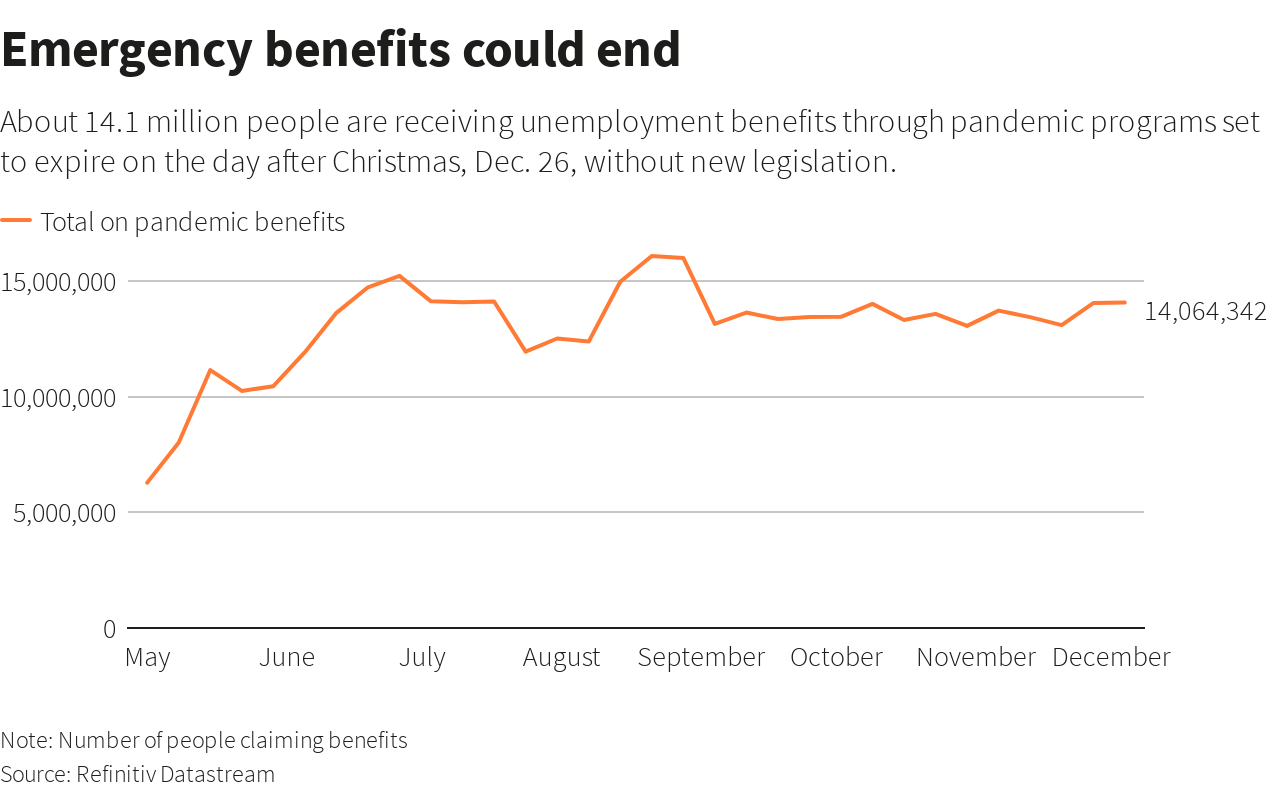 US BENEFITS ENDING