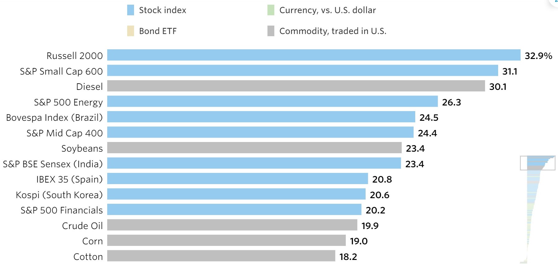 EM COMMODITIES SMALL CAPS