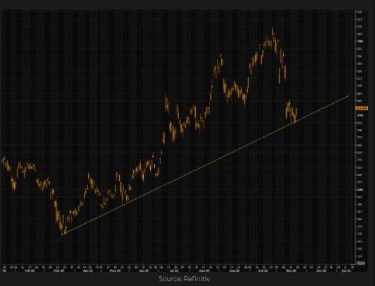 Alibaba ADR (BABA) chart 