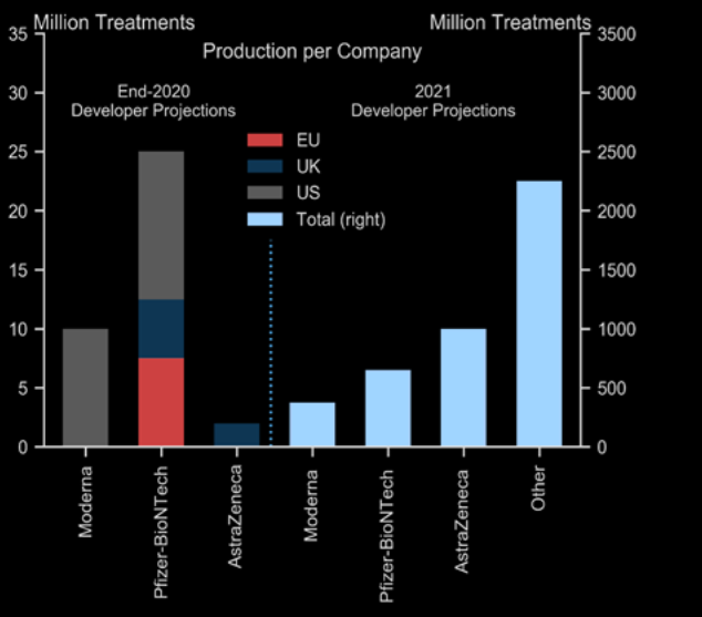 covid vaccine treatment