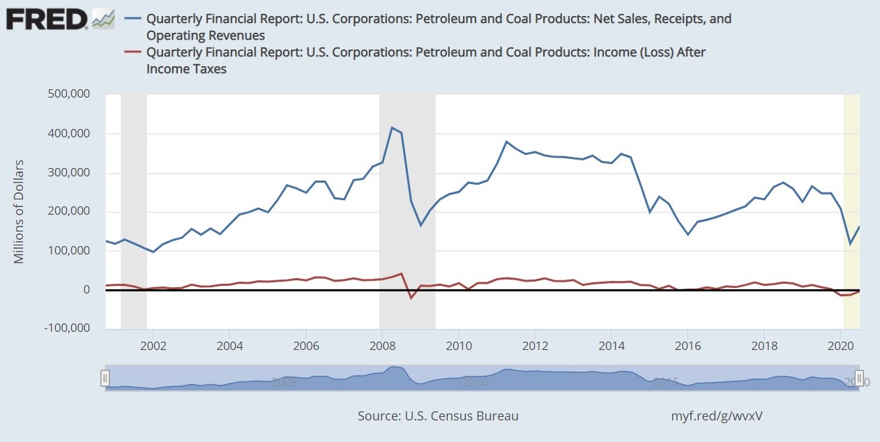PETROLEUM COAL GLOBAL WARMING TRANSPORTATION
