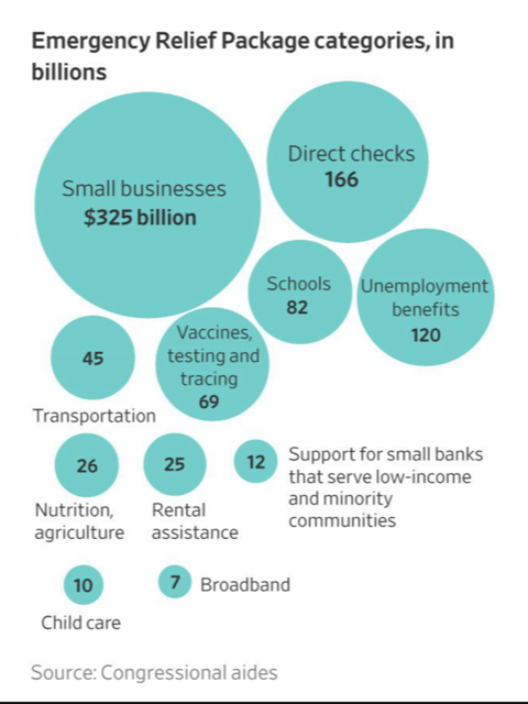 UNEMPLOYMENT STIMULUS PACKAGE USA SMALL BUSINESS $600