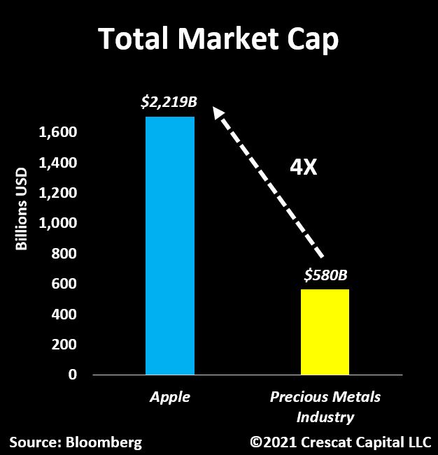 Precious metals stocks 