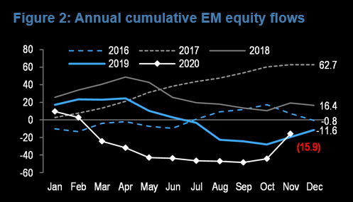 funds emerging markets fund