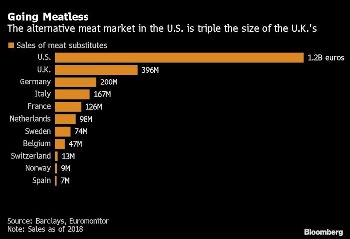 Meatless is the way to go