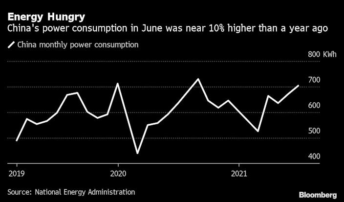 The heatwave in China is sending coal prices to record levels