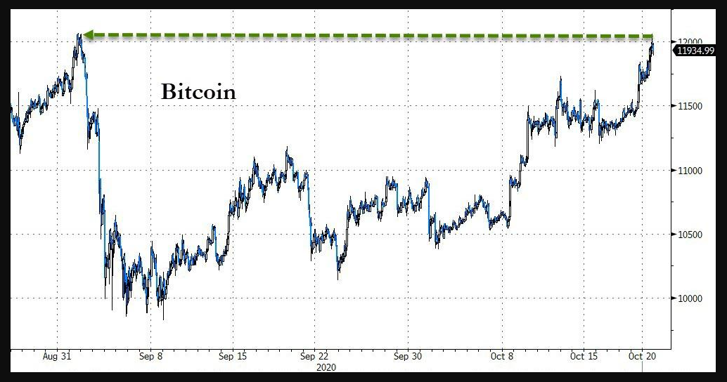 Bitcoin chart 