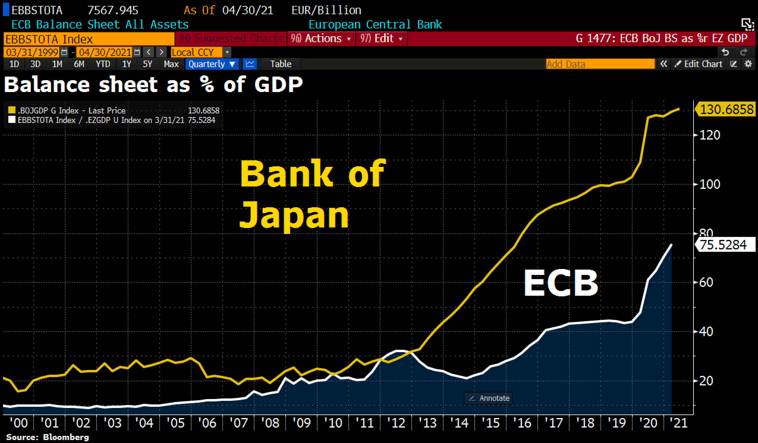 BoJ vs ECB Balance sheets