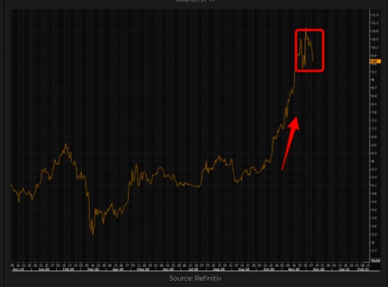 Bitcoin to Gold ratio 
