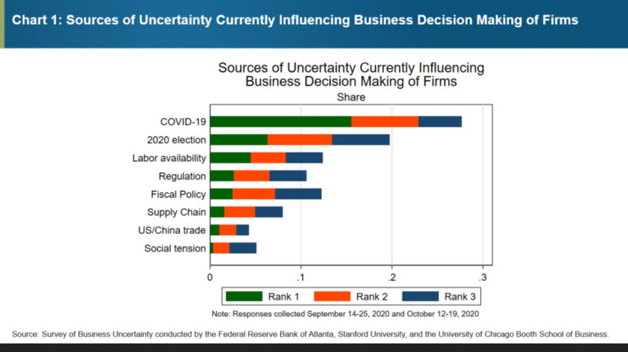 Financial markets care more about fiscal stimulus than businesses do