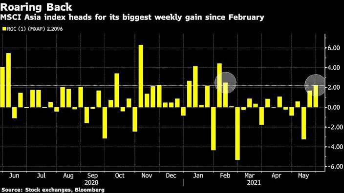 Asia stocks thrived this week
