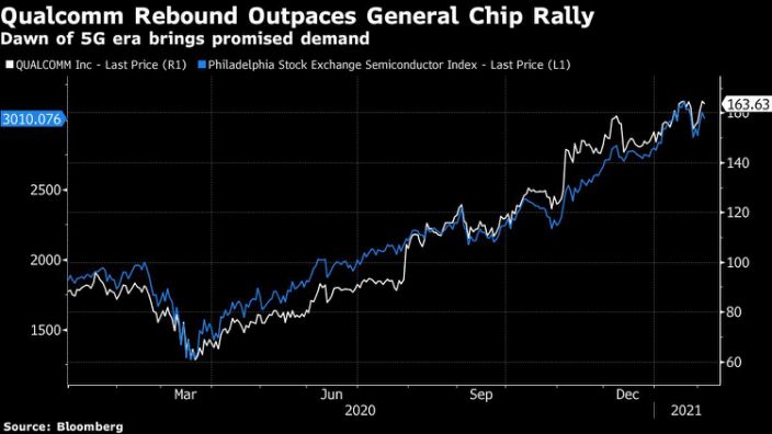 Qualcomm's warning that semiconductor shortage is spreading
