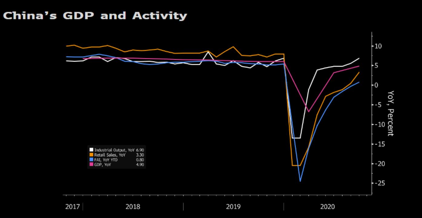 China GDP growth doesn't tell the whole story