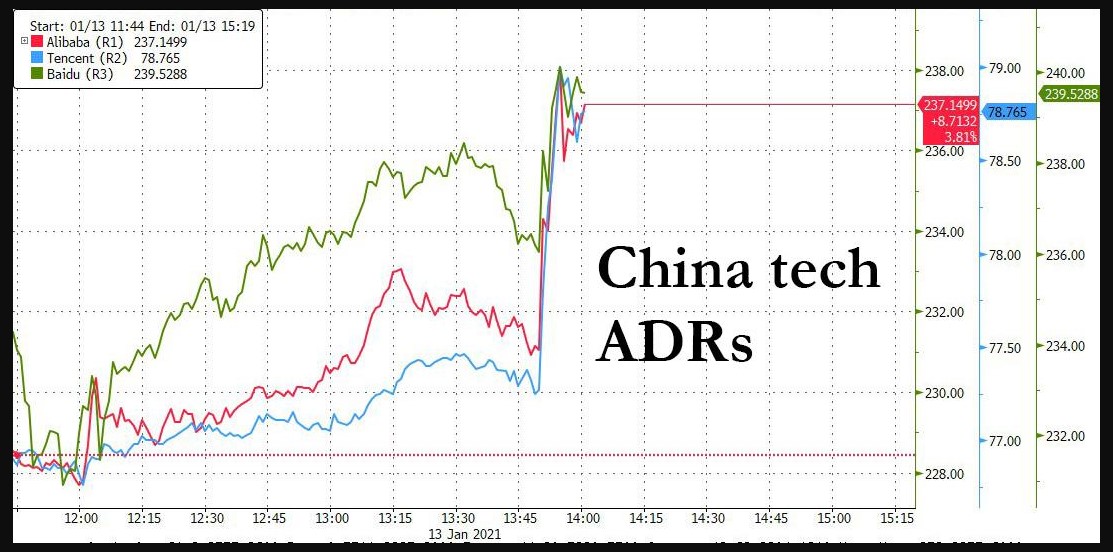 Chinese ADRs chart 