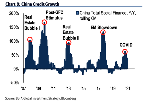 This is the biggest threat to the current commodities breakout