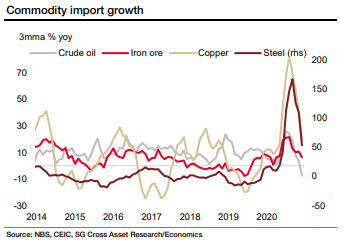 Are we sure about this coming commodity super-cycle?