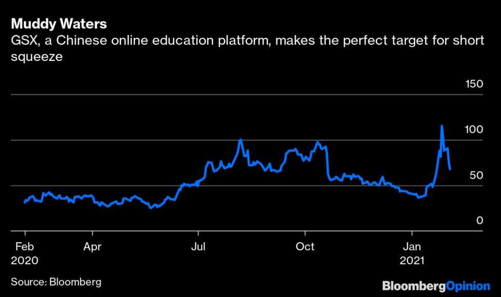 Could Reddit 'patriots' target Chinese short squeezes next ?