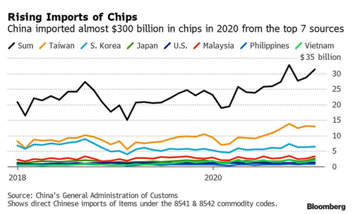 The chip shortage turns into a crisis