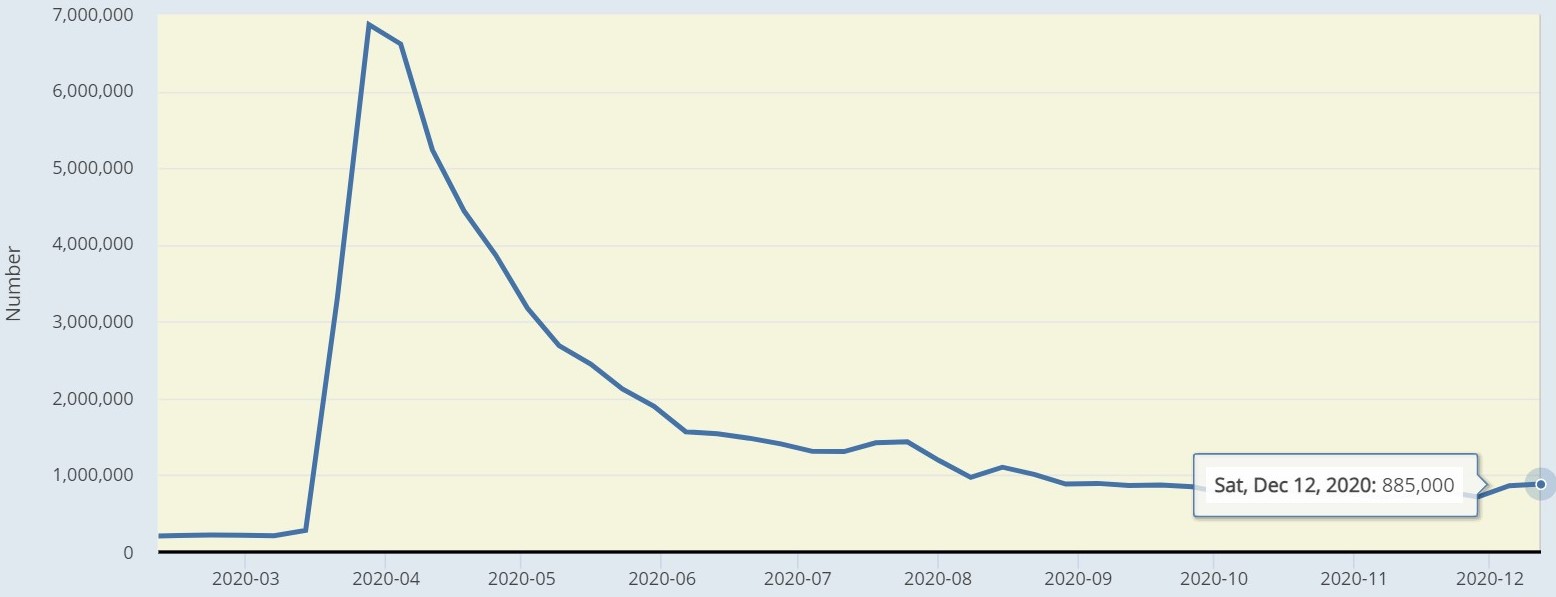 CLAIMS EMPLOYMENT UNEMPLOYMENT