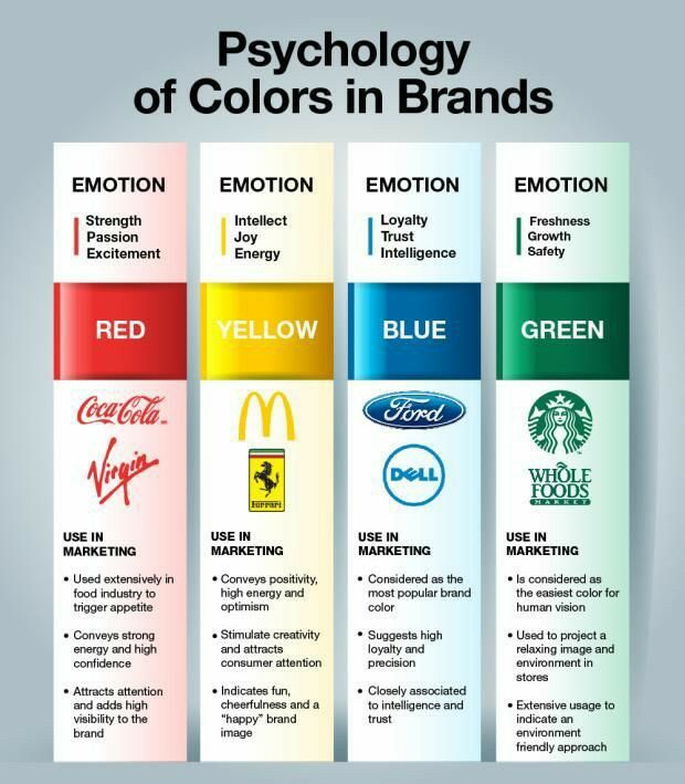 The color of brands 