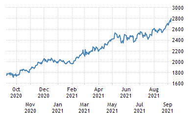 Aluminum hits fresh 13-year high