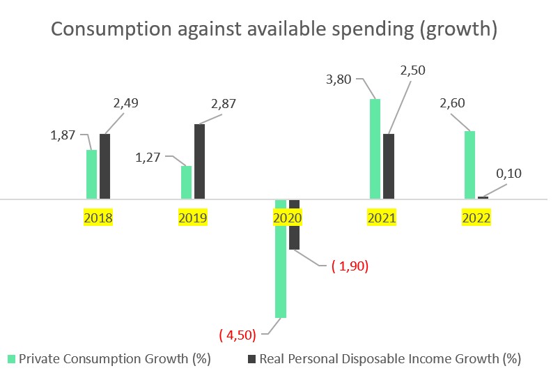 SWEDEN CONSUMPTION AND GROWTH