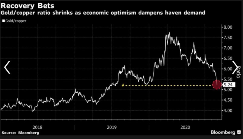 Copper stockpiles 